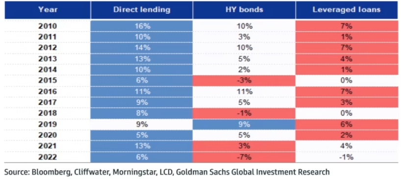 volatility-adjusted-loans